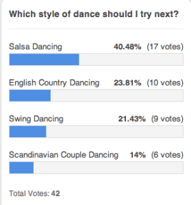 Dance Poll